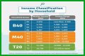 
How Much Money Does The Edge Make? Latest Income Salary
