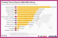 Salary of President of USA – Earnings and Hourly Wages